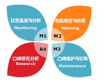 网络媒介广告